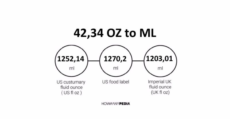 42.34 OZ to ML