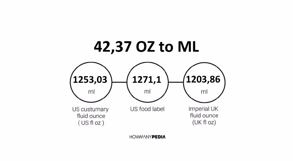 42-37-oz-to-ml-howmanypedia