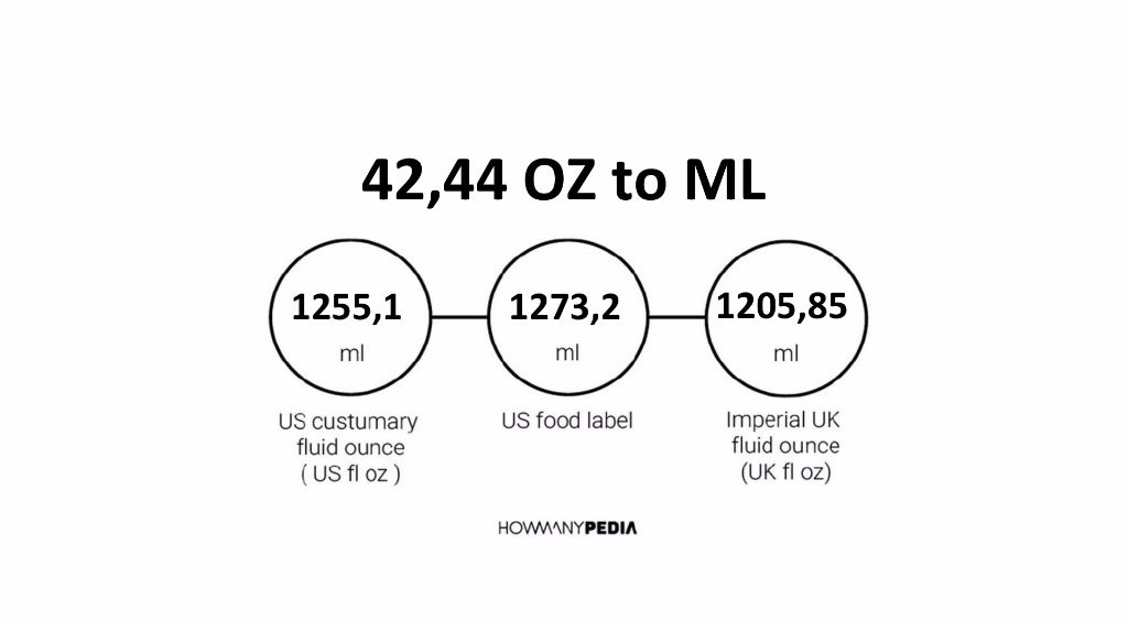 42-44-oz-to-ml-howmanypedia