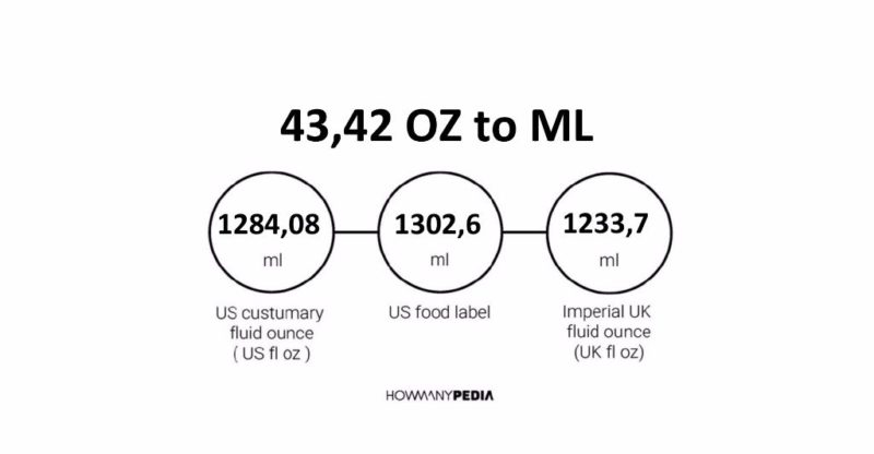 43.42 OZ to ML