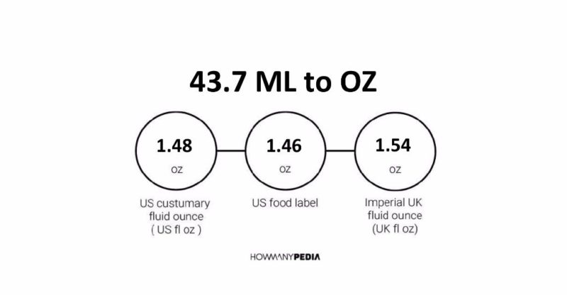 43.7 ML to OZ