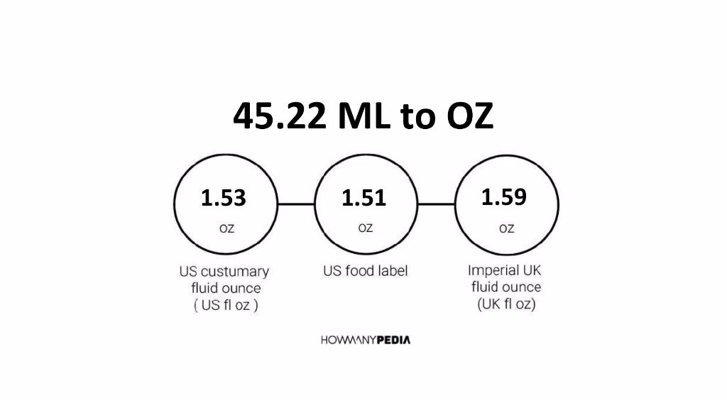 45-22-ml-to-oz-howmanypedia