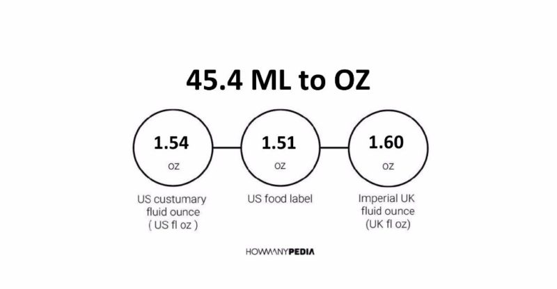 45.4 ML to OZ