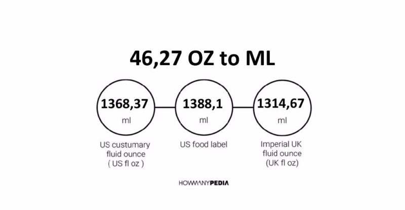 46.27 OZ to ML