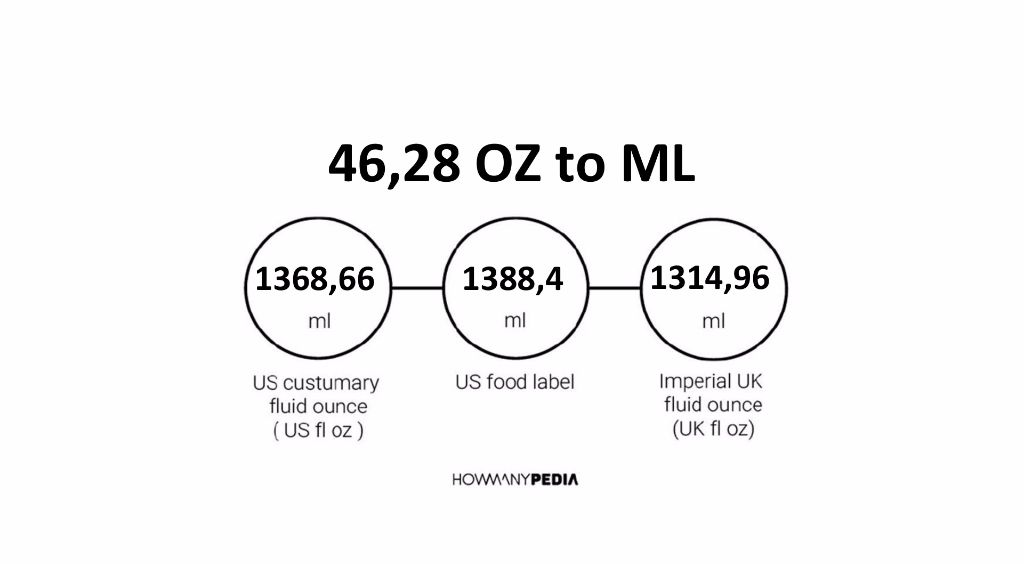 46-28-oz-to-ml-howmanypedia