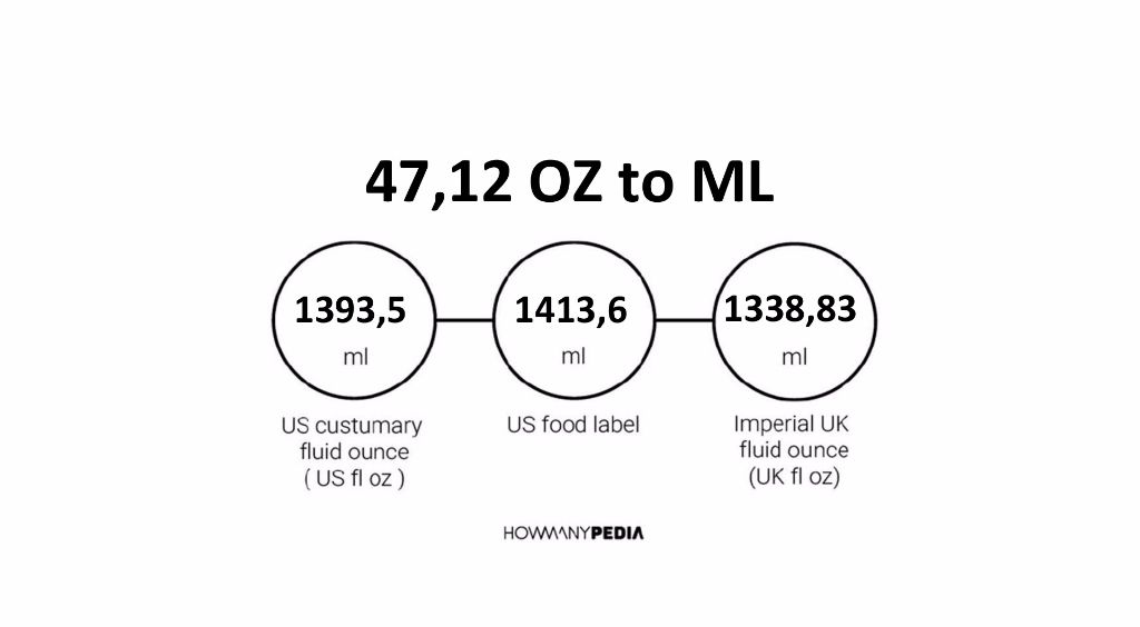 47-12-oz-to-ml-howmanypedia