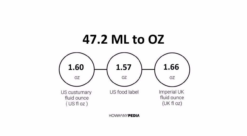 47-2-ml-to-oz-howmanypedia