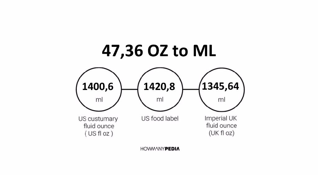 47-36-oz-to-ml-howmanypedia