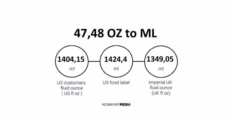 47.48 OZ to ML