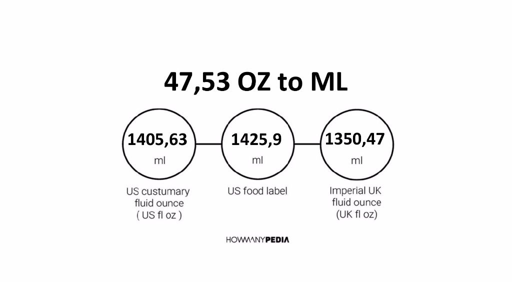 47-53-oz-to-ml-howmanypedia