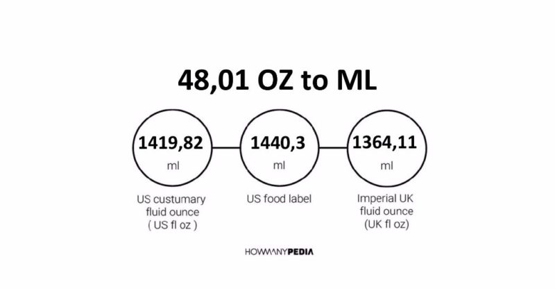 48.01 OZ to ML