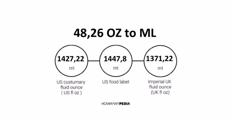 48.26 OZ to ML