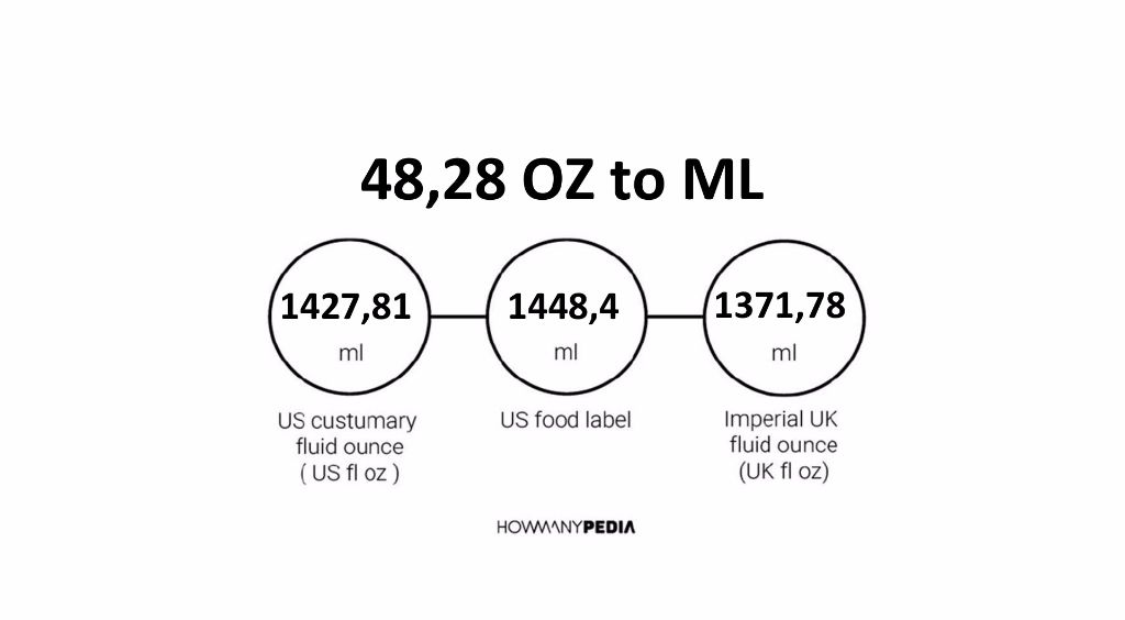 48-28-oz-to-ml-howmanypedia