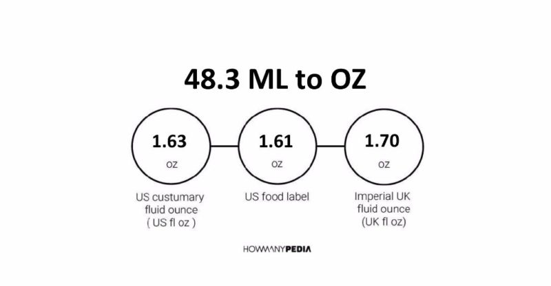 48.3 ML to OZ