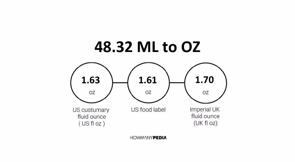 48-32-ml-to-oz-howmanypedia