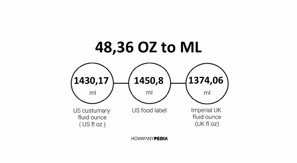 48-36-oz-to-ml-howmanypedia