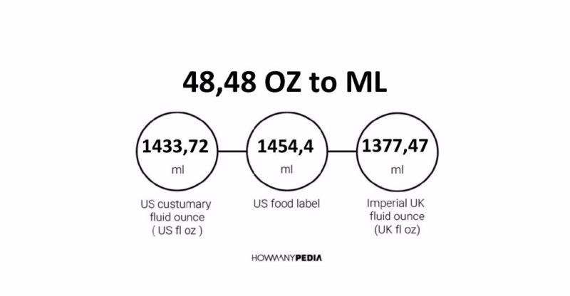 48.48 OZ to ML