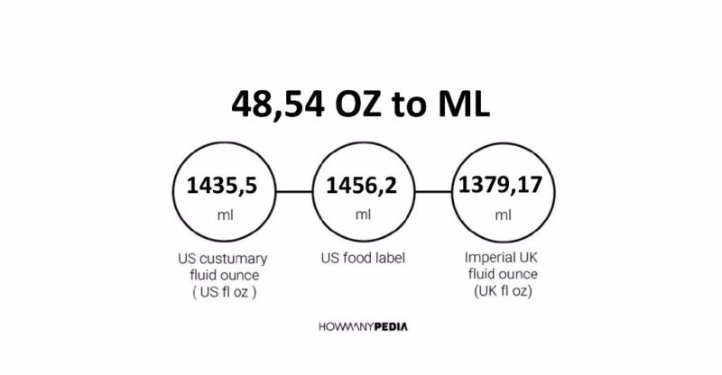 48.54 OZ to ML