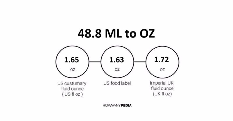 48.8 ML to OZ