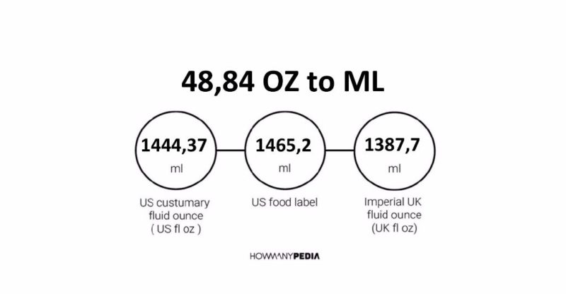 48.84 OZ to ML