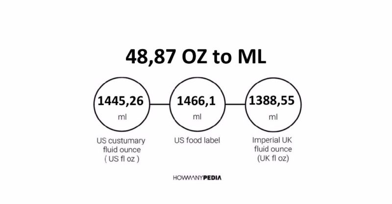 48.87 OZ to ML