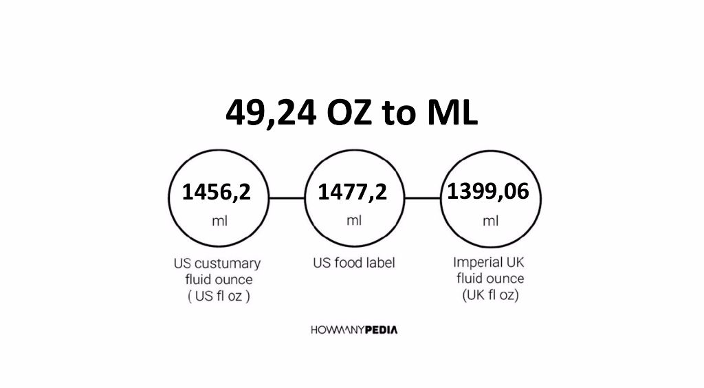 49-24-oz-to-ml-howmanypedia