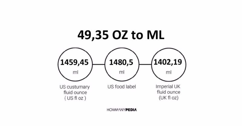 49.35 OZ to ML