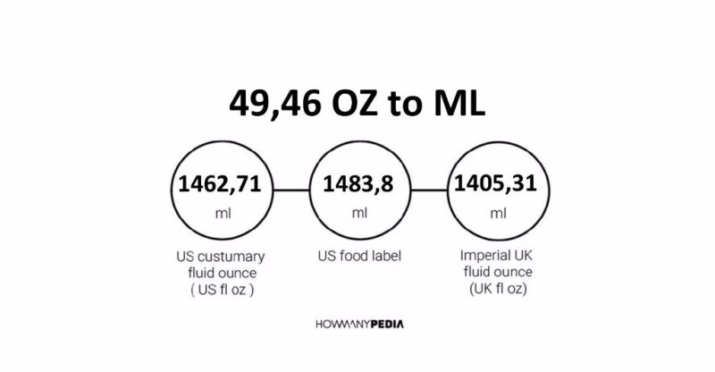 49.46 OZ to ML