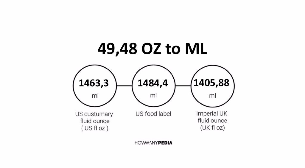 49-48-oz-to-ml-howmanypedia