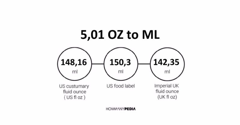 5.01 OZ to ML