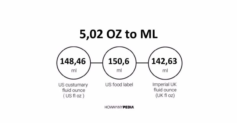 5.02 OZ to ML