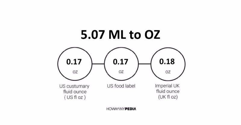 5.07 ML to OZ