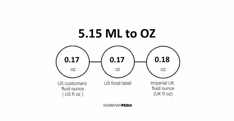 5.15 ML to OZ