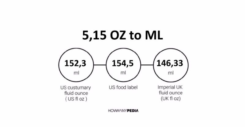 5.15 OZ to ML