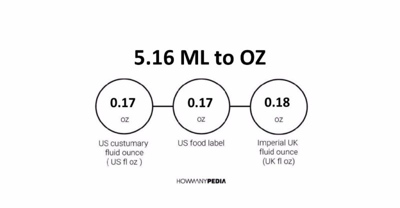 5.16 ML to OZ