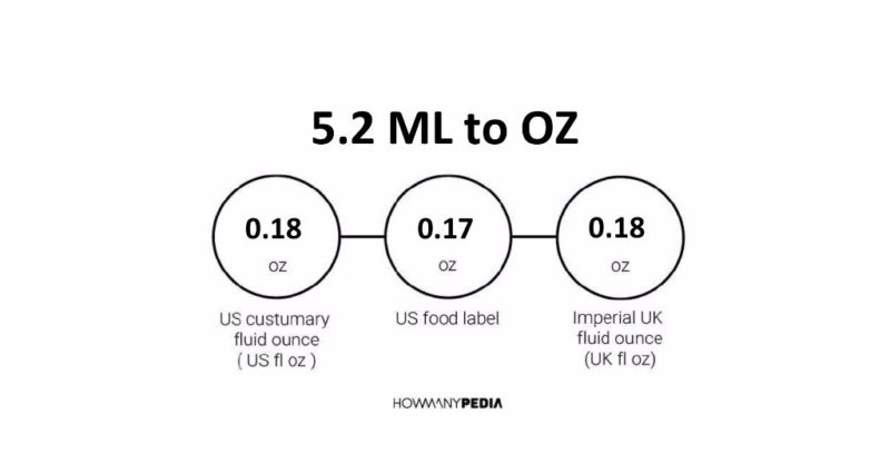 5.2 ML to OZ