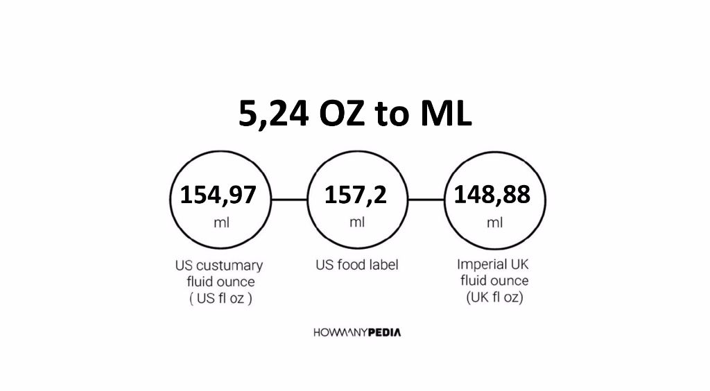 5-24-oz-to-ml-howmanypedia