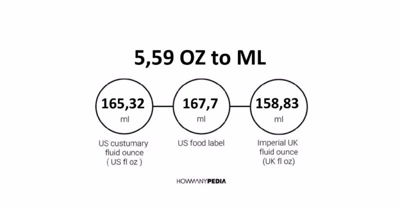 5.59 OZ to ML