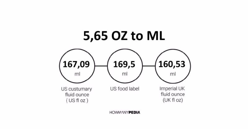 5.65 OZ to ML