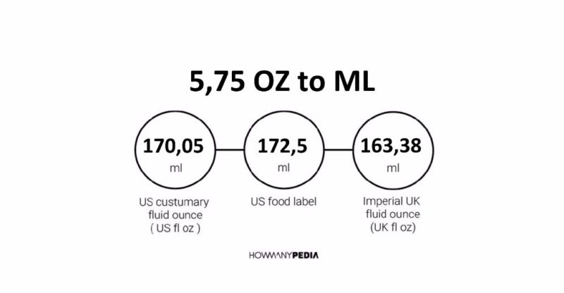 5.75 OZ to ML