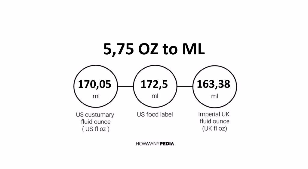 5-75-oz-to-ml-howmanypedia