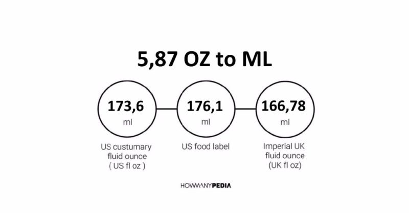 5.87 OZ to ML