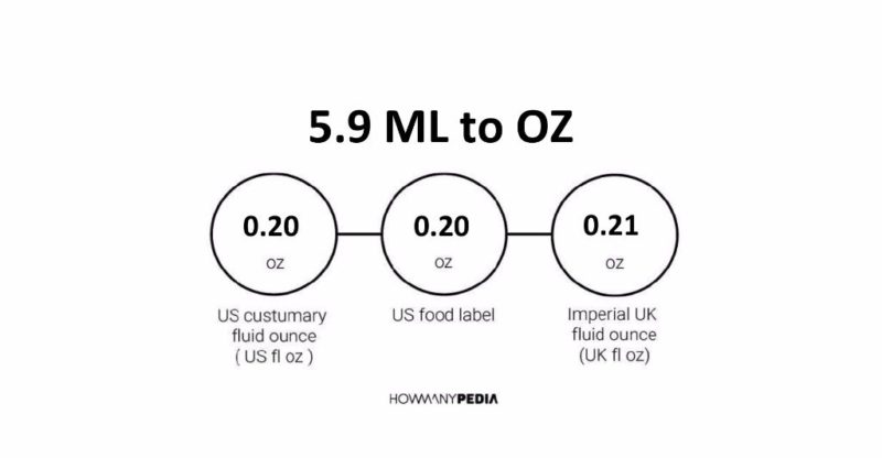 5.9 ML to OZ