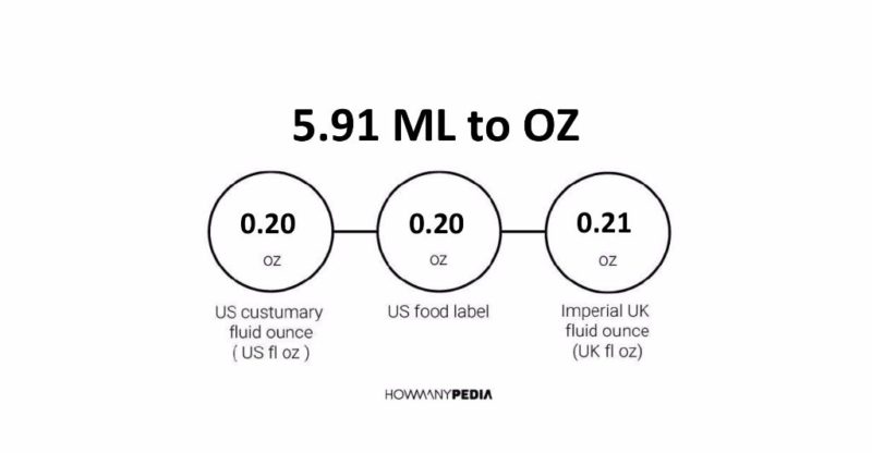 5.91 ML to OZ