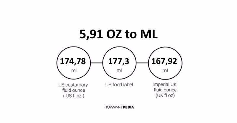 5.91 OZ to ML