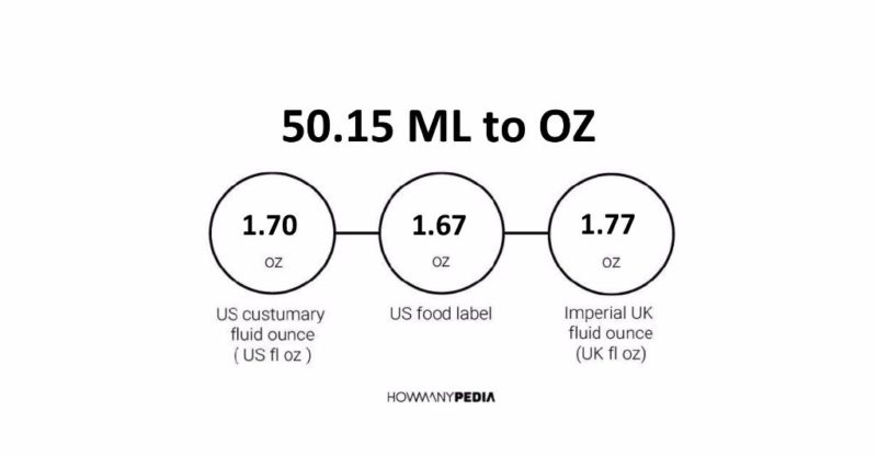 50.15 ML to OZ