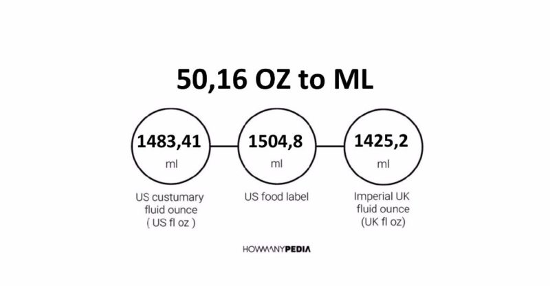 50.16 OZ to ML