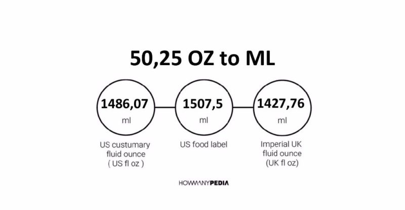 50.25 OZ to ML