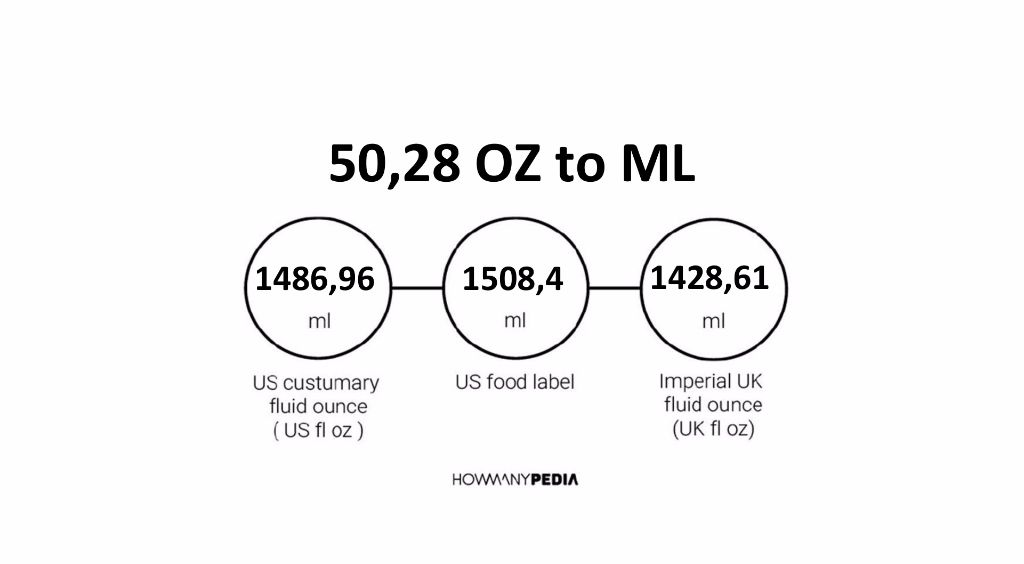 50-28-oz-to-ml-howmanypedia