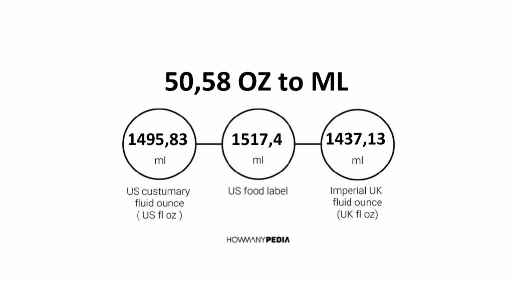 50-58-oz-to-ml-howmanypedia